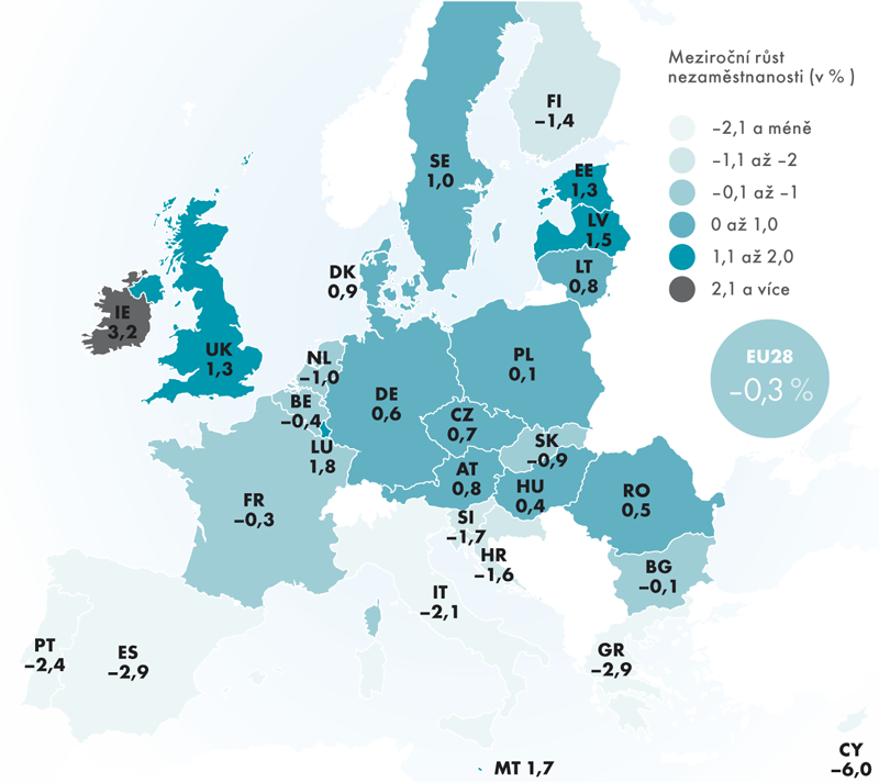 Vývoj zaměstnanosti v EU28 ve 3. čtvrtletí 2013