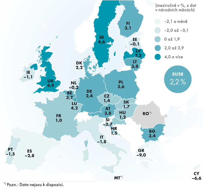 Hrubý disponibilní důchod domácností v Evropě
