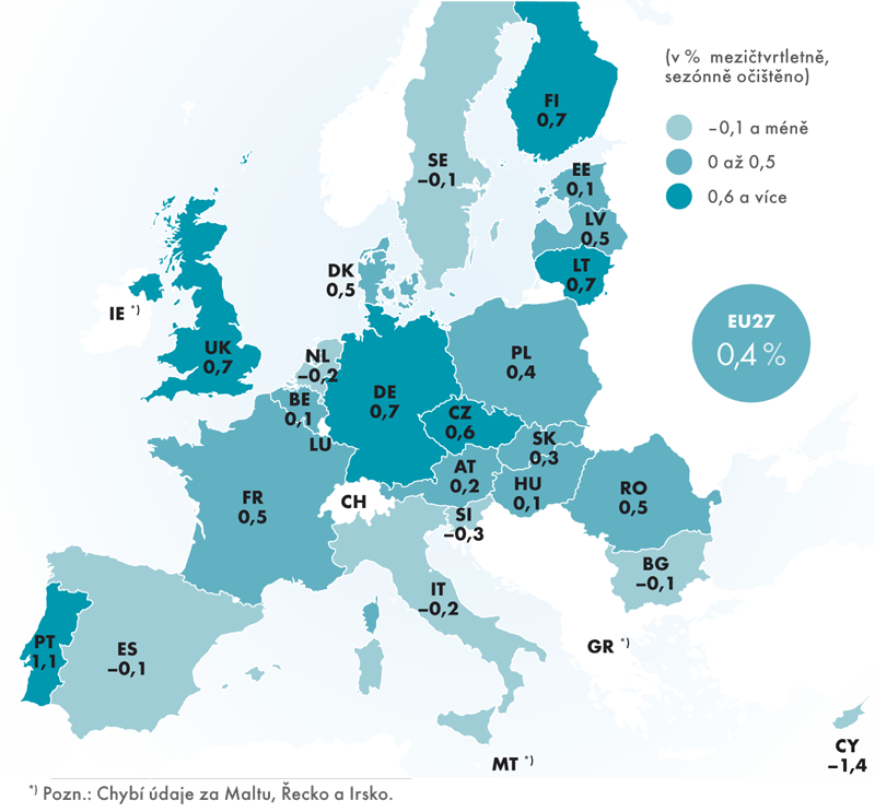 Hrubý domácí produkt v EU27: 2. čtvrtletí 2013
