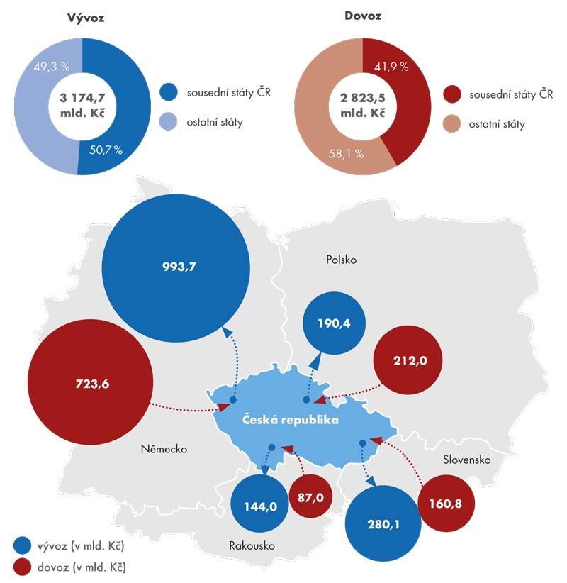 Zahraniční obchod České republiky se sousedními státy v roce 2013