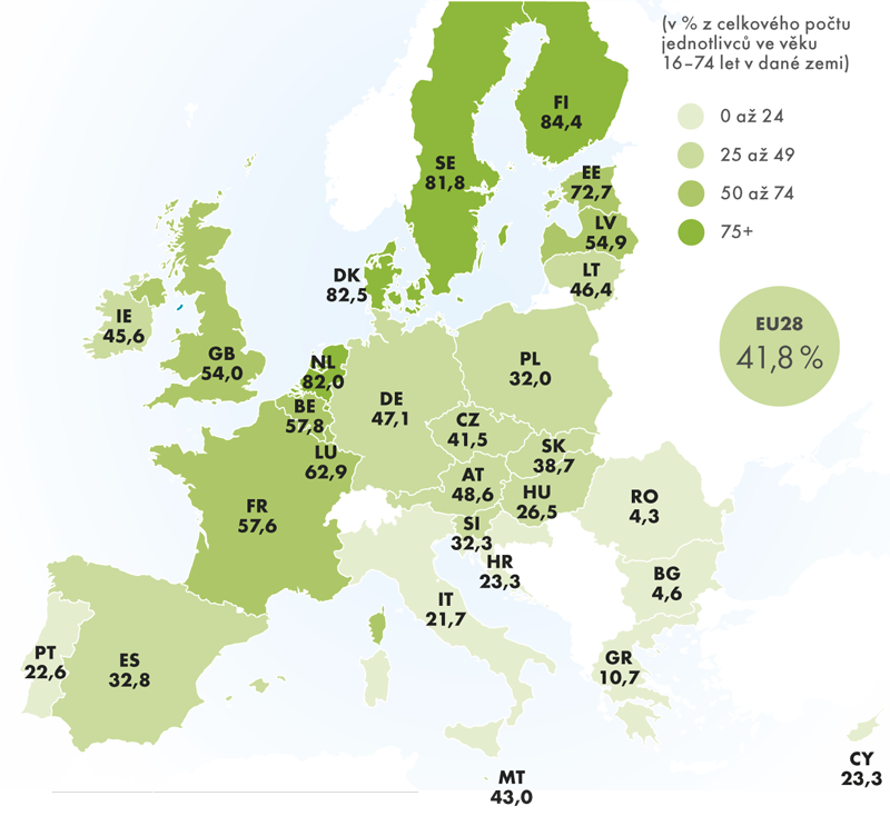 Využívání internetbankingu v zemích EU28 v roce 2013