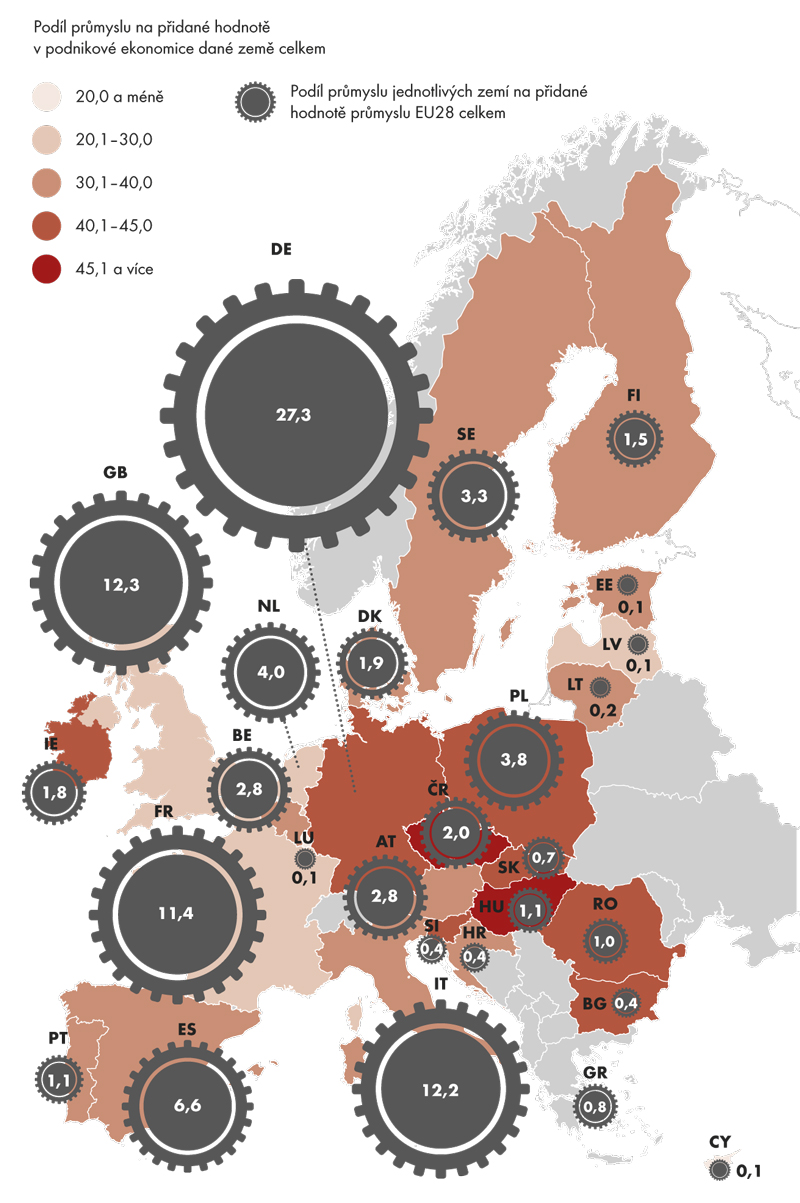 Průmysl v Evropské unii v roce 2011 (v %)