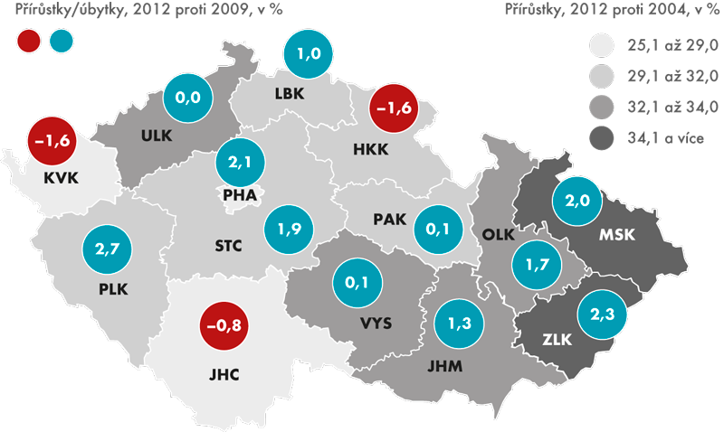Přírůstky/úbytky čistých disponibilních příjmů na člena domácnosti v krajích ČR (v %; 2012 proti 2004, resp. 2009)
