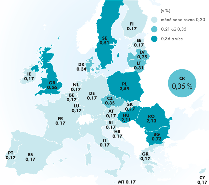 Úrokové sazby na peněžním trhu v EU28 u půjček na 3 měsíce (3. čtvrtletí 2014) 