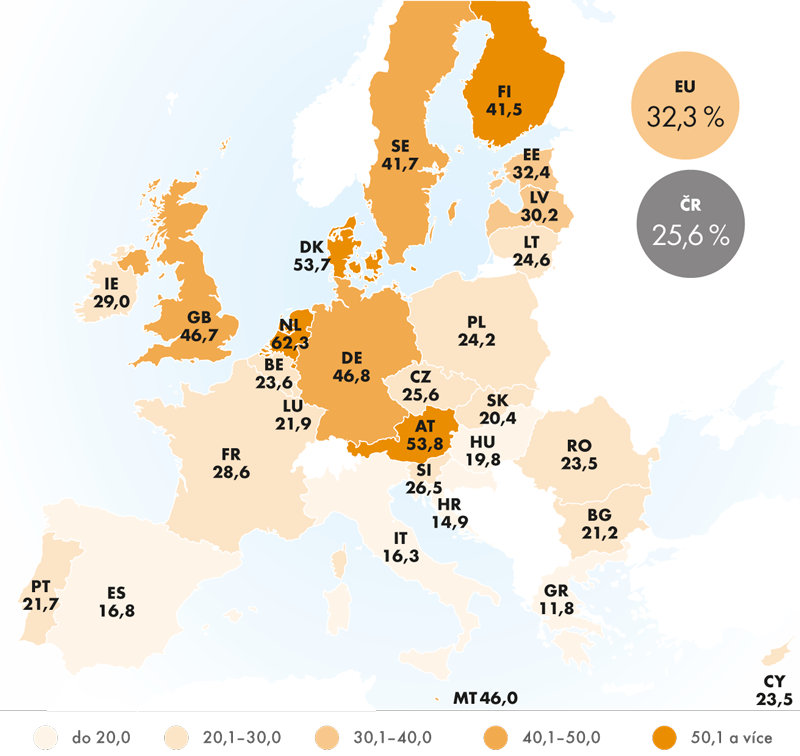 Míra zaměstnanosti ve věkové skupině 15–24 let v členských zemích EU v roce 2013