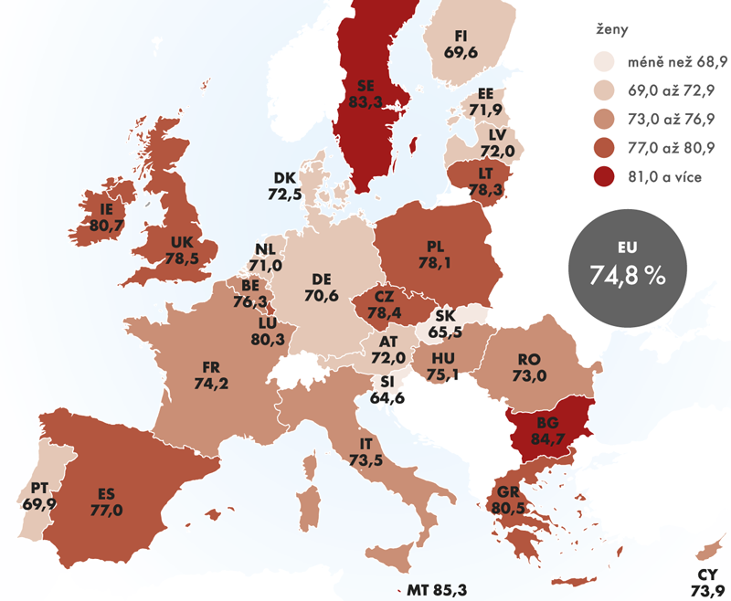 Podíl zdravé délky života v zemích EU27 na celkové naději dožití (v %)