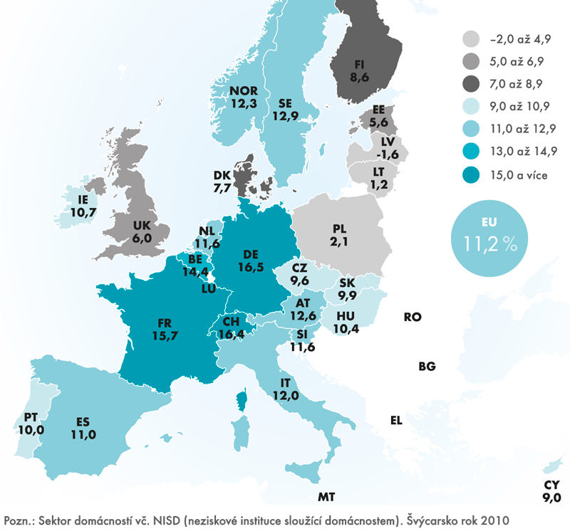 Míra úspor domácností v EU27 v roce 2011 (v %)