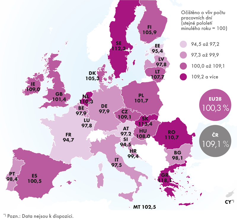 Index stavební produkce v EU28, 1. pololetí 2015
