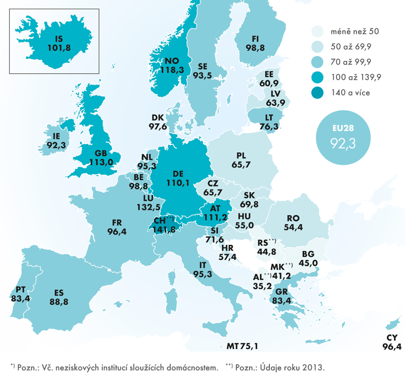 Výdaje domácností na obyvatele v paritě kupní síly*), 2014 (EU15 = 100)
