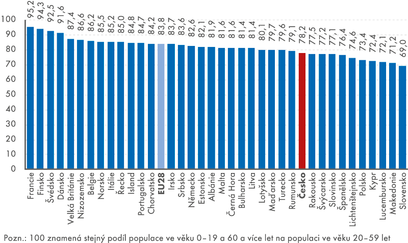 Index ekonomické závislosti, 2. varianta (Populace 0–19 a 60 a více let na populaci ve věku 20–59 let), rok 2014