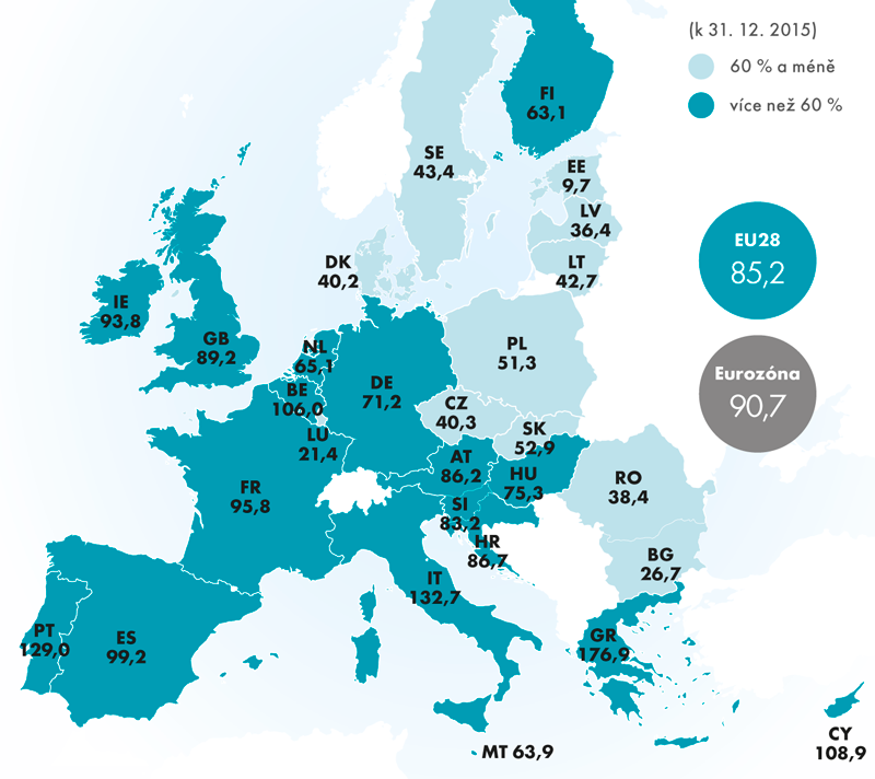 Poměr dluhu vládních institucí k HDP v EU28 v roce 2015 (v %)