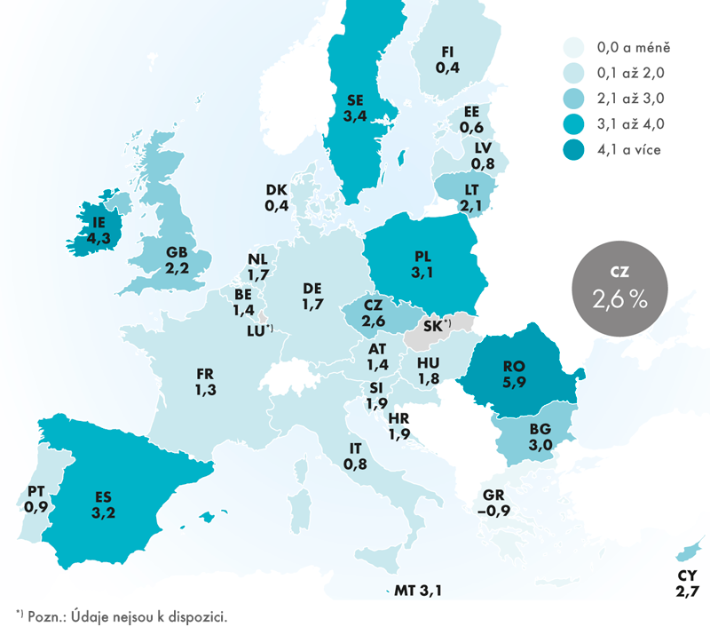 Tempo růstu HDP ve 2. čtvrtletí 2016 v zemích EU (v %)