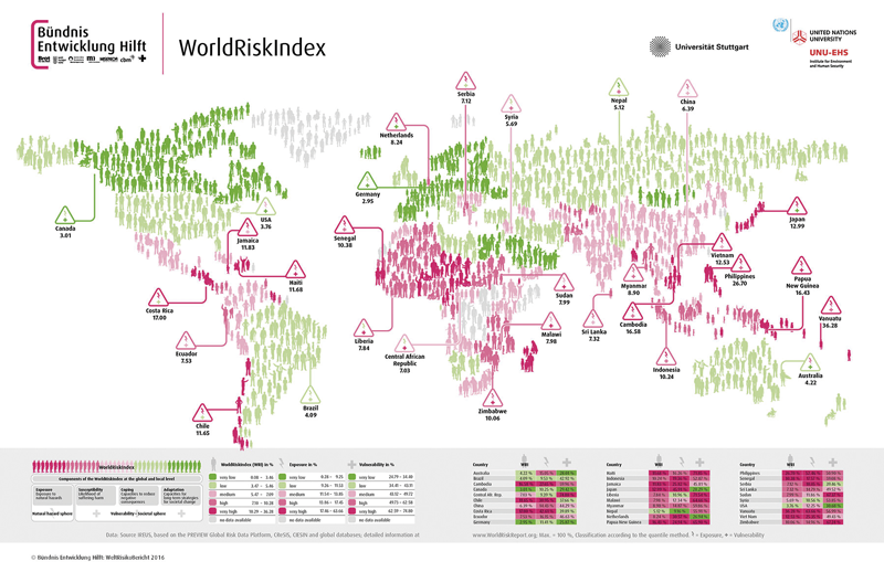 World Risk Index