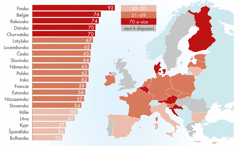 Průměrná roční energetická náročnost bytů v zemích EU v roce 2014 (v gigajoulech)