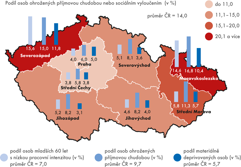 Indikátory chudoby v regionech Česka v období 2014–2016