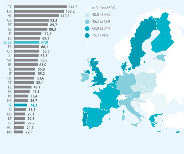 Podíl závazků domácností vůči HDP v EU, 2016 (%)