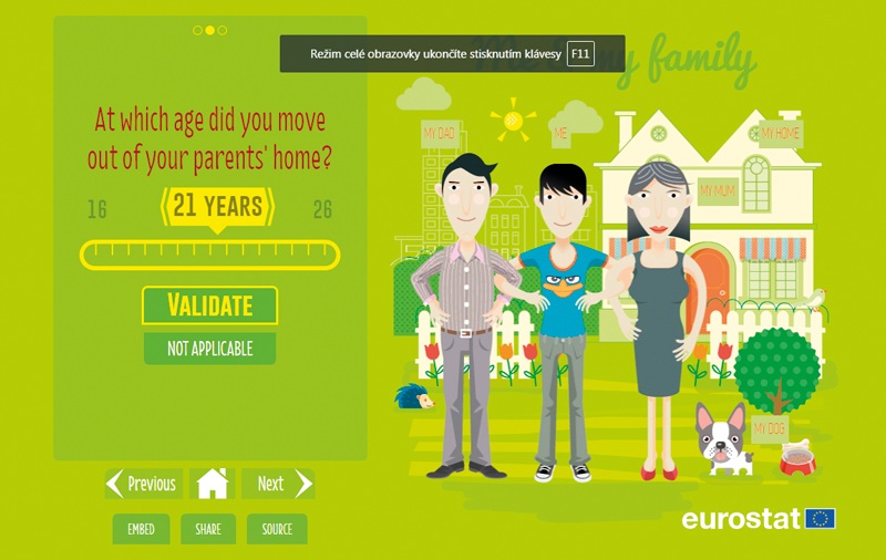 Jak žijí mladí obyvatelé EU?