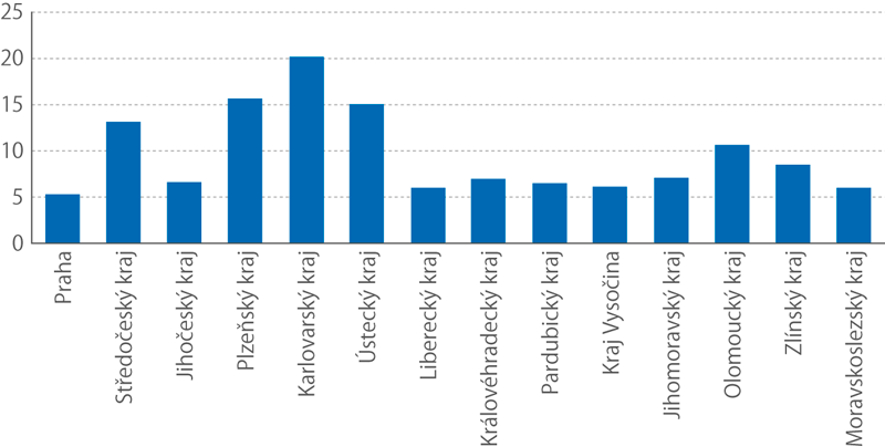 Podíl obcí, ve kterých se konaly mimořádné volby do zastupitelstev obcí mezi lety 2002–2018 (%) 