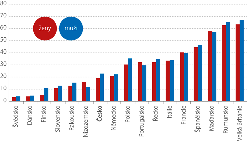 Podíl osob neovládajících žádný cizí jazyk, 2016 (%)