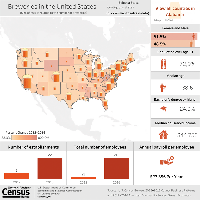 USA: 7. dubna – národní den piva