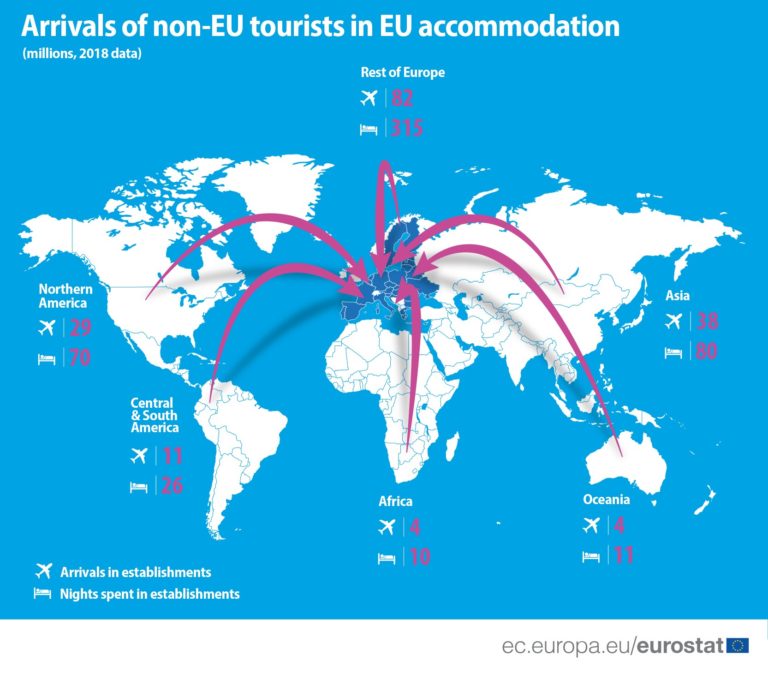 EU je magnetem pro miliony turistů z celého světa