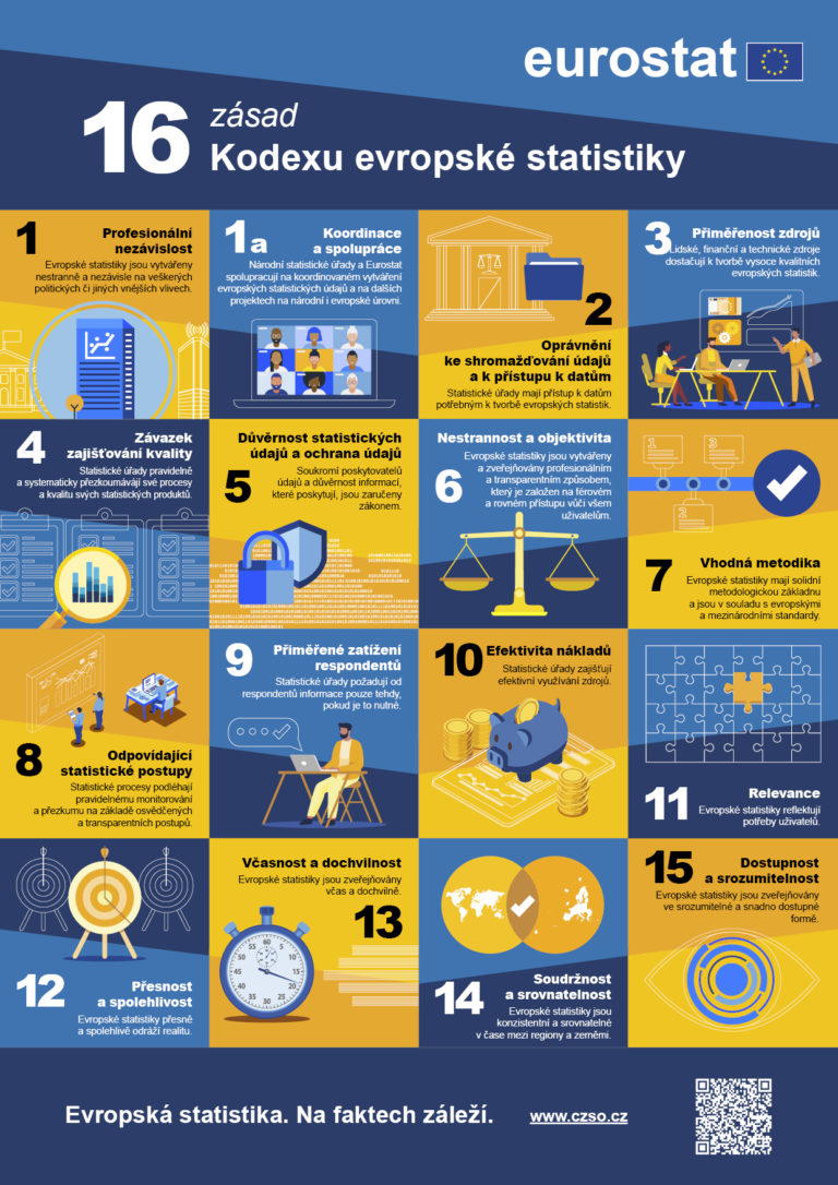 16 zásad Kodexu evropské statistiky